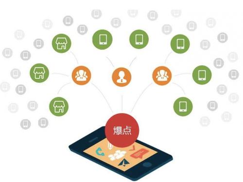 库伦为什么越来越多的企业通过软文营销来引流